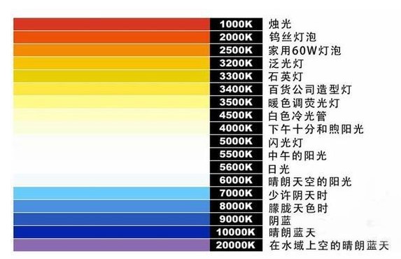 燈具色溫