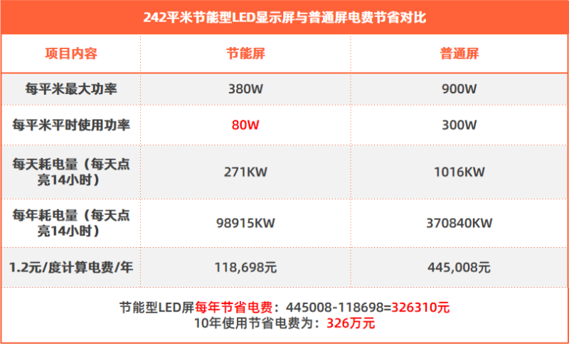 技能型戶外LED顯示屏